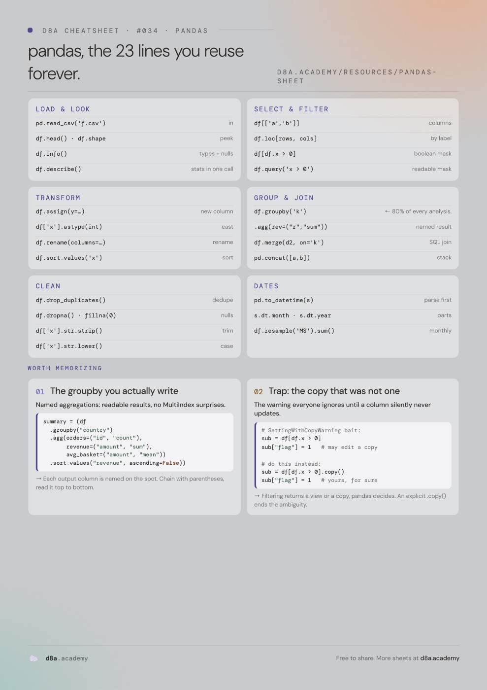 pandas cheat sheet: the 23 one-liners that carry nearly every analysis, plus the first four lines to run on any new dataset