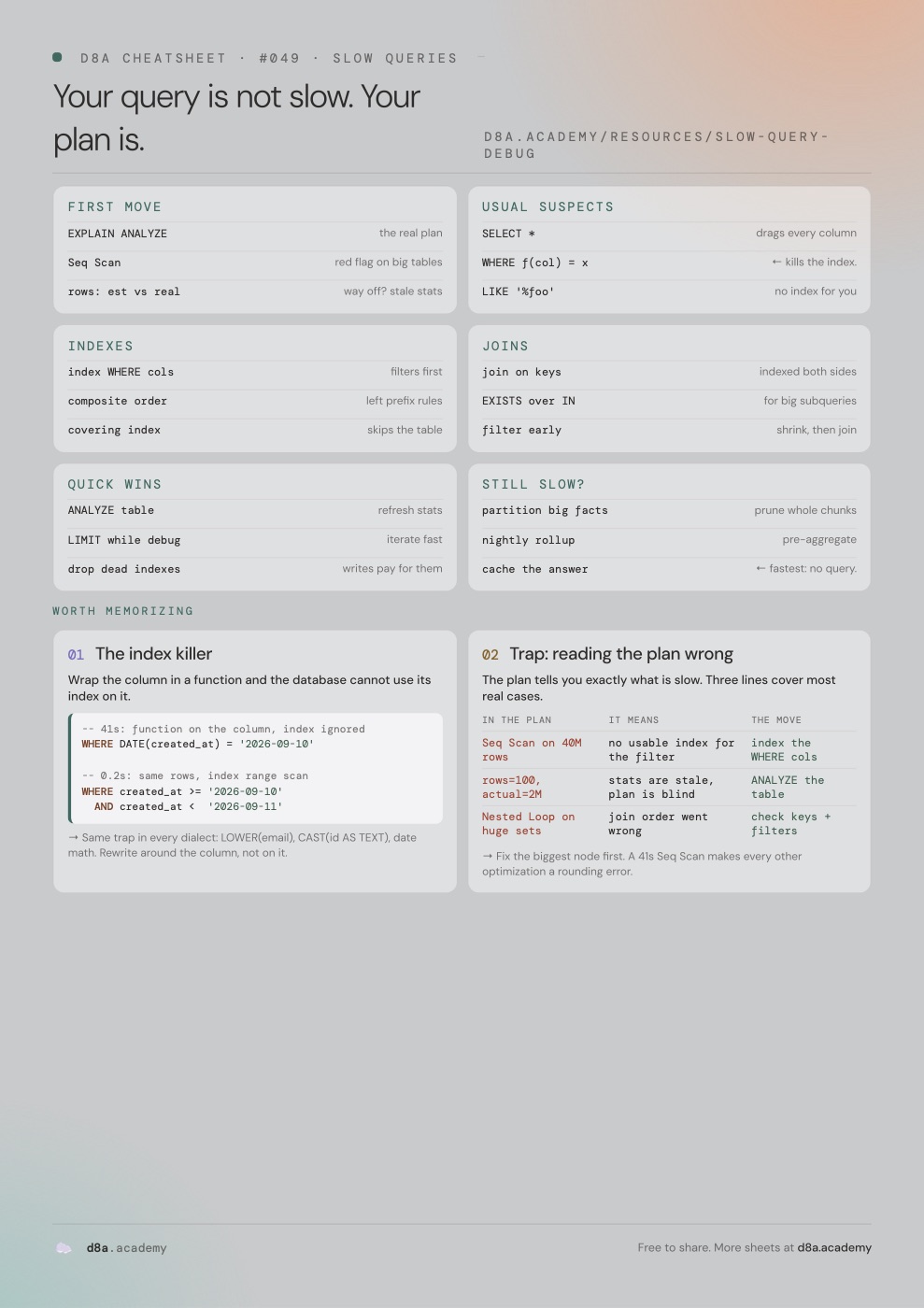 Slow SQL query debugging cheat sheet: reading EXPLAIN ANALYZE, the three query shapes that silently kill indexes, and what to do when indexes are not enough